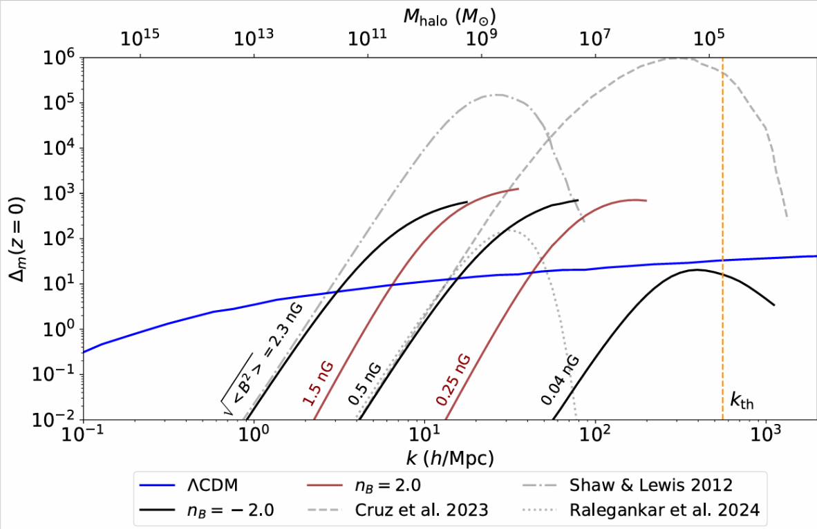 Description of the image